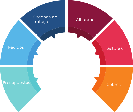 Proceso de ventas erp
